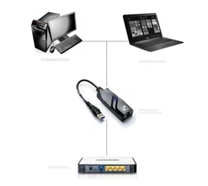 Fast Internet Connection with this Lightweight USB to RJ45 Network Card - Afbeelding 1 van 12