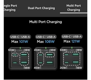 Spigen ArcDock GaN 1204 total 120W GaN Fast 4-Port charging. RRP £80 - Zdjęcie 1 z 7