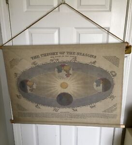 New VTG “The Theory Of The Seasons” Zodiac Astronomy Linen Tapestry 25x35”