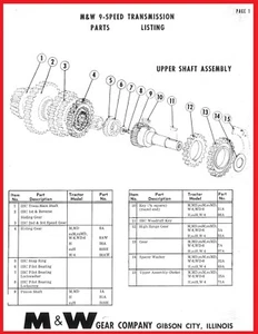  M&W Gear Co. 9 Speed Transmission IH Farmall H M Super M MTA Parts List Manual - Picture 1 of 3