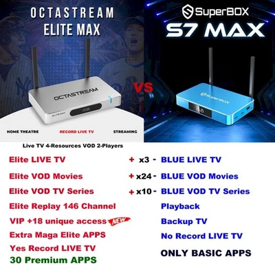 ELITE MAX P&P⚡Limited Edition⚡30+ Elite APPS⚡VIP18 Rec vs empty super box s7 max - Image 1 of 4