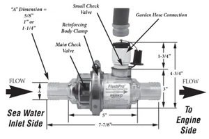 Perko 0456DP7 Flush Pro Engine Flushing KIT 1-1/4"Hose INBOARD Mercruiser GMOMC - Picture 1 of 9