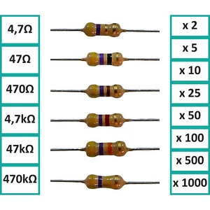 Résistance carbone 1/4W 4.7-47-470-4K7-47k-470k Ω Ohm lot 2 à 1000 pcs 5% 0.25W - Bild 1 von 23