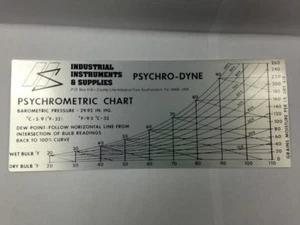 Industrial Instruments Supplies PSYCHROMETRIC CHART (C/F) PN# 80007 NEW - Picture 1 of 1