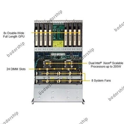 SuperServer 4029GP-TRT GPU Server 24X2.5" 512G RAM 4TB U.2 2xPlatinum 8272CL CPU - Image 1 of 4