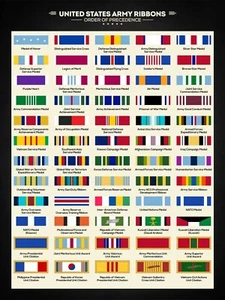 U.S. Army Ribbons POSTER 24 X 36 Inches - Picture 1 of 2