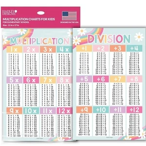 2 póster retro grande gráfico de multiplicar para pared - tabla de multiplicar... - Imagen 1 de 9