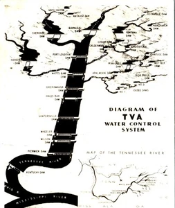 RPPC TENNESSEE VALLEY AUTHORITY WATER CONTROL SYSTEM 1950s DIAGRAM POSTCARD C1 - Picture 1 of 3