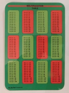 multiplication table card red & green polka dots - Picture 1 of 2