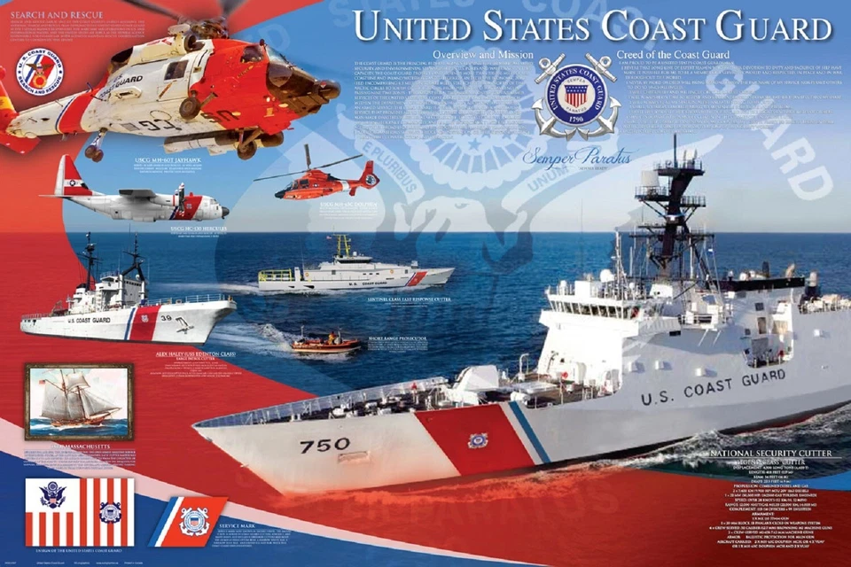 Eurographics The US Coast Guard Poster