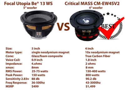 MASA CRÍTICA CM-EW4SV2 MEJOR MÁS JL POTENTE ALTAVOZ DE 4"" AUDIO FIBRA DE CARBONO EE. UU. Foto 1 de 2