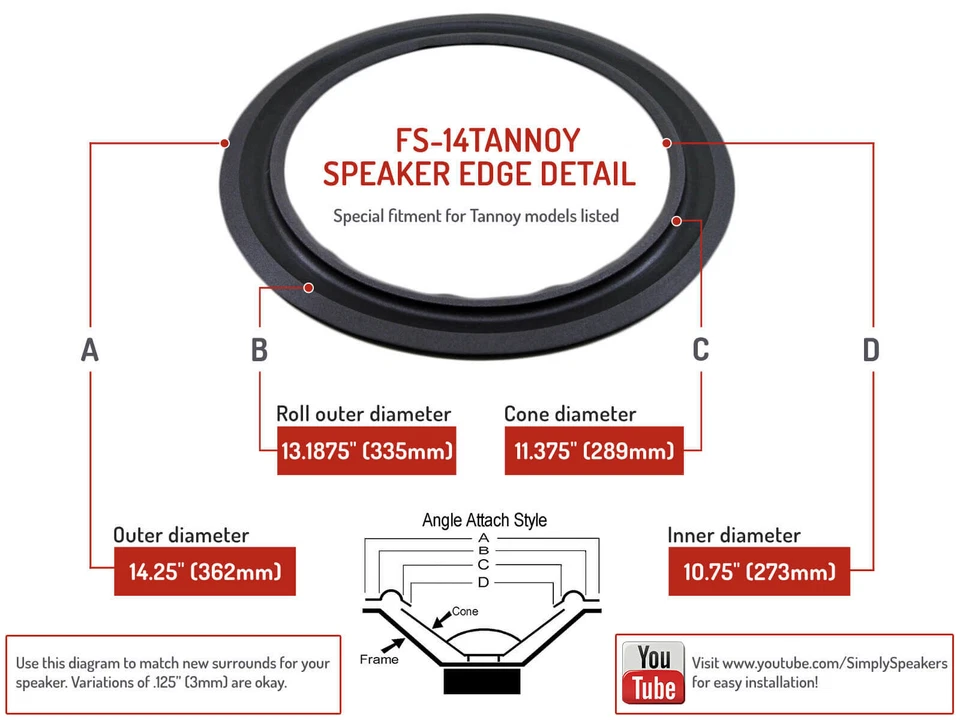 FS-14Tannoy 15" FOAM SURROUND 14.25" OD 10.75" ID GRAY REVERSE ANGLE ATTACH