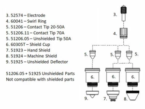 X45 / UPM 105 Plasma Torch Consumables Razorcut Razorweld Everlast Lotos - Picture 1 of 15