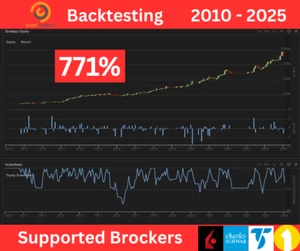 QuantConnect Automated Stock Trading Algorithm, Break out Strategy, Low Risks - Afbeelding 1 van 5