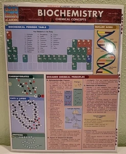 BarCharts Quickstudy Academic Biochemistry Chemical Concepts - Foto 1 di 2