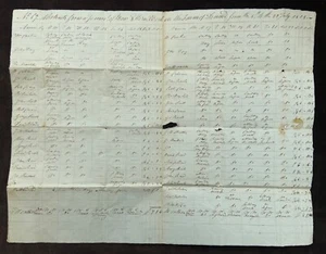 Corwar Farm Ayrshire 1815 MS Report Sent to Edinburgh Physician James Hamilton - Picture 1 of 4