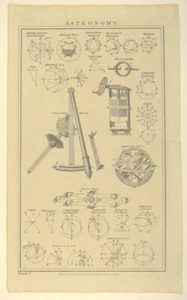 ASTRONOMIE Himmelsglobus Orig. Kupferstich um 1790 SATURN Planeten Sonnensystem - Bild 1 von 7