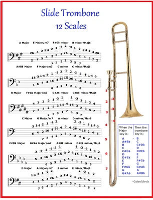 SLIDE TROMBONE CHART - 12 SCALES - IMPROVISE IN ANY KEY - Image 1 of 3