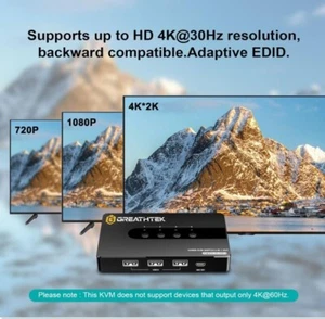 HDMI KVM Switch - Picture 1 of 5
