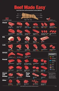 Póster de carne de res cortes de carne hechos fácil arte impresión de metal letrero de metal - Imagen 1 de 4