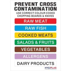 COLOUR CODED WALL CHART FOOD CHOPPING CUTTING BOARD SIGN SAFETY NOTICE CATERING - Picture 1 of 24
