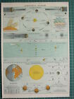 1900 LARGE VICTORIAN PRINT ~ ASTRONOMY SOLAR SYSTEM MOON PHASES TIDES PLANETS