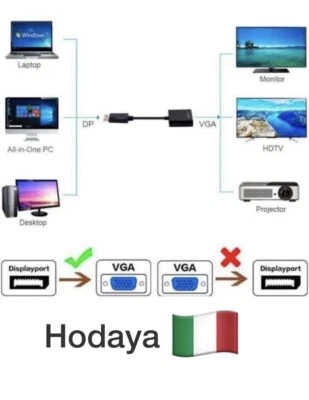 Adattatore da DP DisplayPort a VGA SVGA 15Pin M/F per PC Monitor Proiettore Nero - Immagine 1 di 4