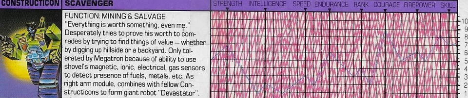 Transformers Original G1 1985 Constructicon Scavenger Tech Spec - Image 1 of 1