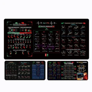 SALE Chart Pattern Mouse Pad Stock Market Forex Trading Mousepad Investor Gift - Picture 1 of 42
