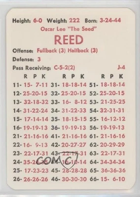 1975 APBA Football 1974 Season Oscar Reed - Image 1 of 2
