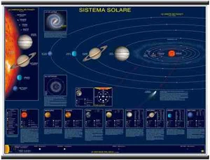 CARTINA SCOLASTICA SISTEMA SOLARE 132 X 99 cm - Picture 1 of 1