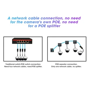 POE Network Repeater Extender High Pressure 24-60V For High Definition Secur NEW - Afbeelding 1 van 12