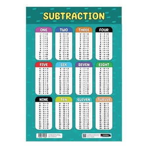 Carteles educativos de matemáticas de sustracción enseñanza aula aprendizaje para niños - Imagen 1 de 9