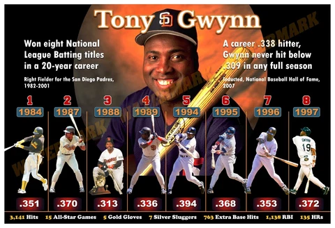 TONY GWYNN, THE GREATEST HITTER SINCE TED WILLIAMS 19”x13” COMMEMORATIVE POSTER Cover