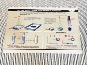 Soviet Radiation Military ORIGINAL Poster Chernobyl USSR STALKER 2 Nuclear RARE☢ - Picture 1 of 12