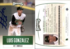 Luis Gonzalez Signed 2015 Dayton Dragons #NNO Card Auto AU