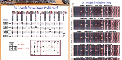 E9 CHORD & SLIDE RULE CHARTS FOR 10 STRING PEDAL STEEL GUITAR - 2 LAMINATIONS - Image 1 of 3