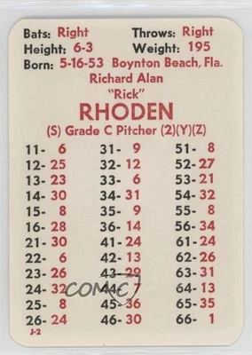 1983 APBA Baseball 1982 Season Rick Rhoden - Image 1 of 2