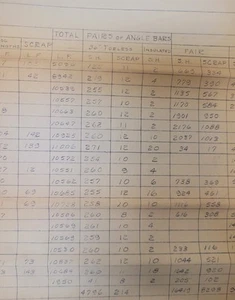 CCC&StL Railroad Chart Springfield Ohio 1953 Markings Anchors HG35 - Picture 1 of 12