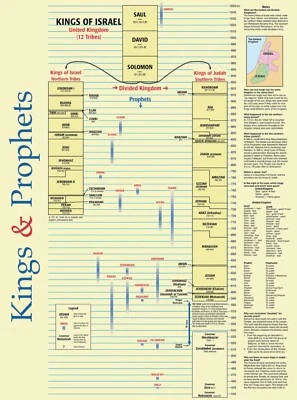 Kings and Prophets Wall Chart - Who was Who - Bible Study Teachers Poster Print - Image 1 of 2