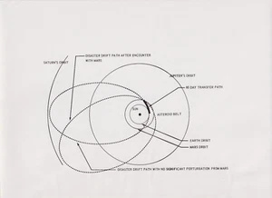 1960 Press Photo Artist Drawing of Interplanetary Space Ship Disaster Drift Path - Picture 1 of 2