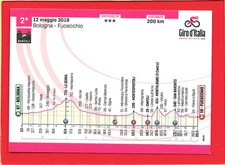 2019 Panini 102nd TOUR OF ITALY - Trading Card No. C2