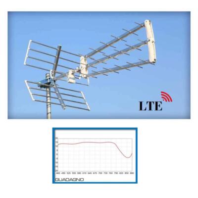 ANTENNA DIGITALE TERRESTRE UHF DTT DVBT 45 ELEMENTI ALTO - Foto 8