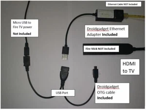 Ethernet Adapter For Amazon Fire TV or Stick Solve Buffering Droid Gadget - Picture 1 of 3