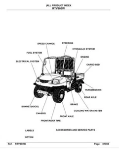 Kubota-UTV-RTV900W Parts Manual Delivered Today - Picture 1 of 4