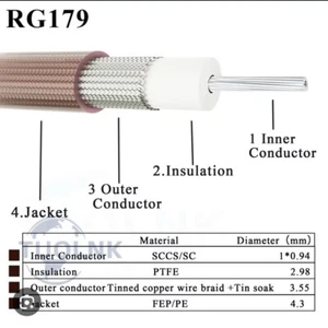 M17/94-RG179 Coax, Fluorinated Ethylene Propylene Type IX per MIN-C-17 ( 10’ Ft - Picture 1 of 7
