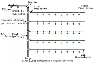 Kit irrigazione giardino goccia orto impianto completo modulare 50 mq ampliabile - Foto 1 di 1