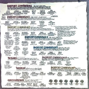 Fairport Convention - The History Of Fairport..- Uk press 1972 2LP (VG/VG) . - Bild 1 von 1