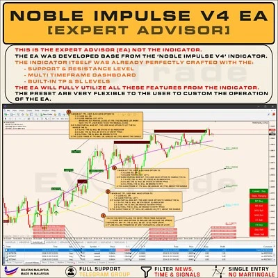 EA MT4 EXPERT ADVISOR NOBLE IMPULSE V4 - Image 1 of 4