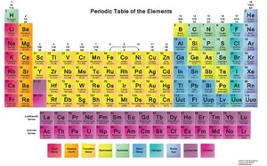 Periodic Table of Elements Science Poster Chemistry Teacher Educational - 12x19 - Picture 1 of 1